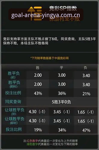 揭秘英亚体育APP中国赛事赔率数据：从旧版到焕新的决策指南